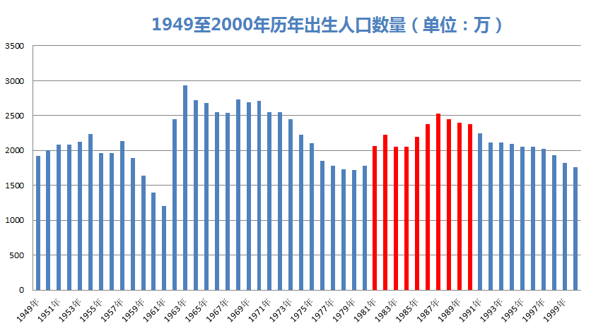 歷史進程可以預料