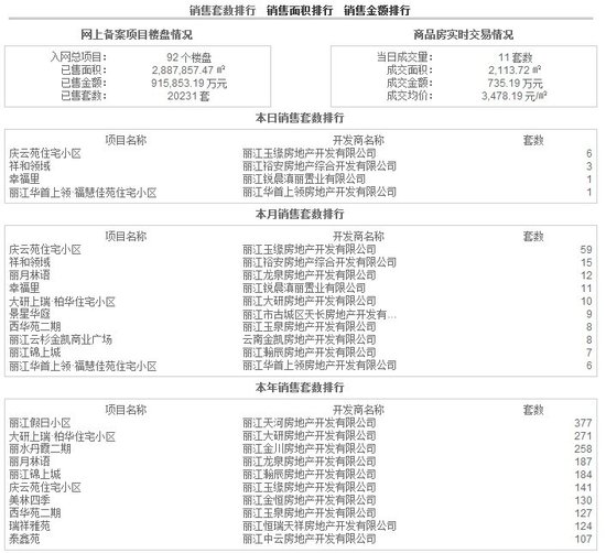崩盘帝预言丽江等110市房价即将崩盘_频道-
