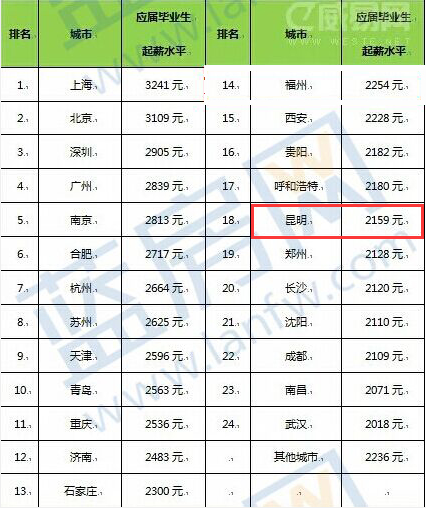 国民可支配收入公式_昆明人均可支配收入(2)