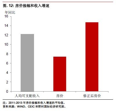 未来人口趋势_上海未来五年人口趋势(2)