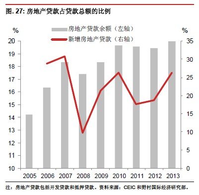 gdp包括税_中国gdp增长图(3)