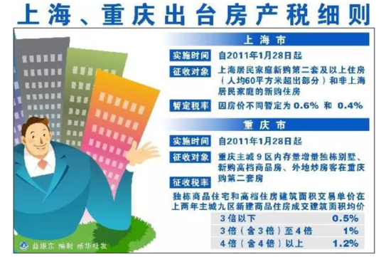 个人增值税、房产税 谁才是房价终结者?_频道