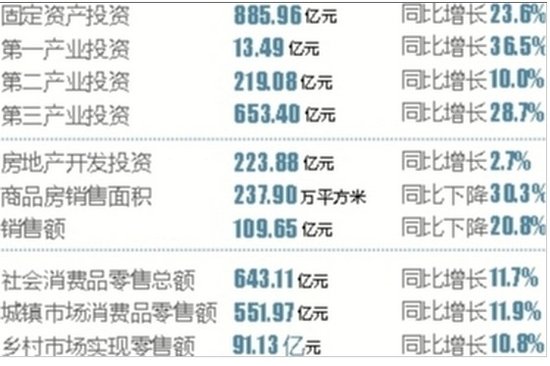 2月经济运行情况_浙江1 2月份经济运行简况(2)