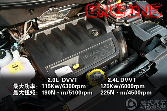 2012款 Jeep指南者 2.0L CVT 豪华版 重点图解