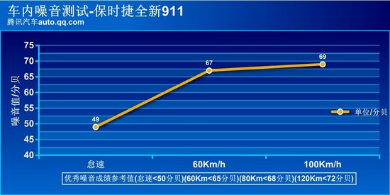 噪音