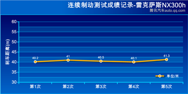 实测油耗