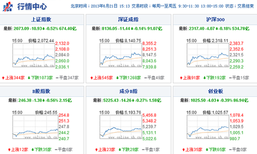 买房要谨慎 中国银行闹钱荒 楼市风险提高 _
