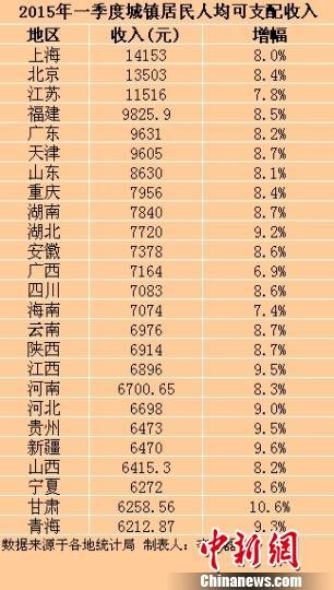 华西村人均收入_山西省农民人均收入