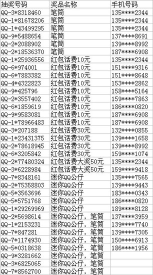 腾讯房产大朔站春节微信抢红包奖品开始发放