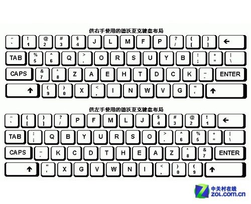 30年青春不老?电脑键盘布局发展之路_数码_腾讯网