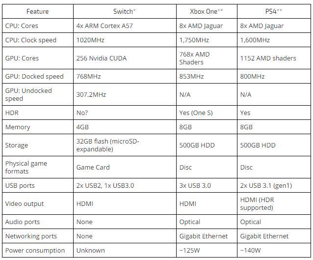 有了PS4\/Xbox One Switch该不该买?看完就知