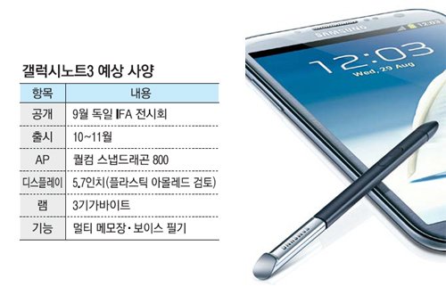 传三星Note 3将推迷你版本 或有三种屏幕尺寸