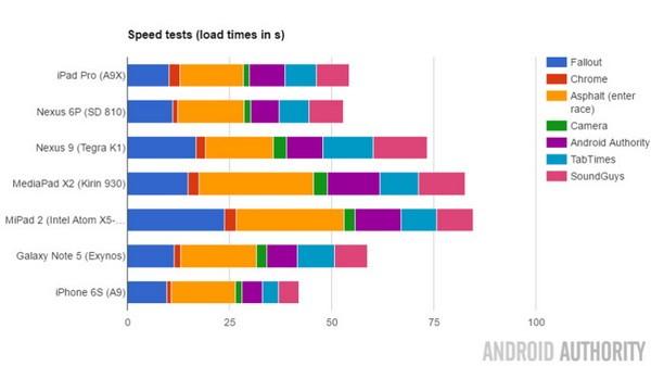 Android��iOS����������С����˭�����ã�