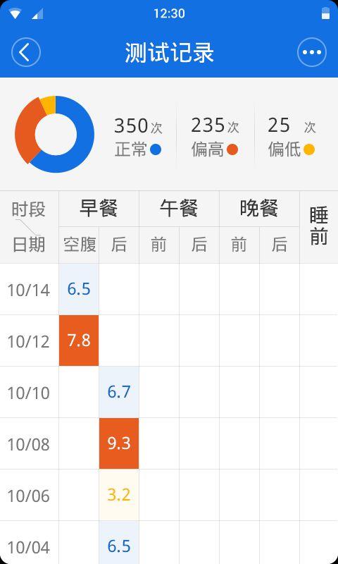 腾讯糖大夫智能血糖仪发布 让你1块钱测血糖