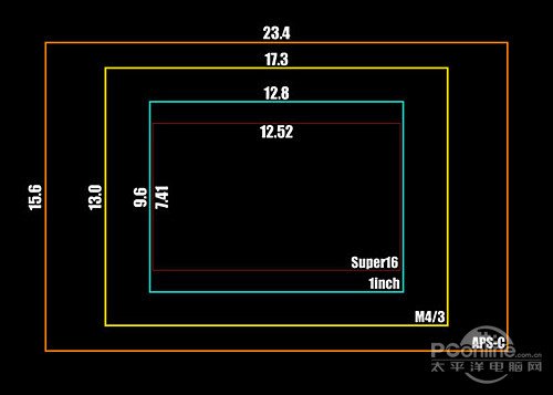 nex-5n超越600d 新一代单反单电如何选_数码_腾讯网