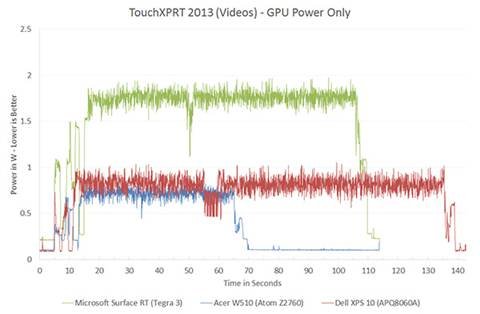 The ARM vs x86 Wars Have Begun: In-Depth Power Analysis of Atom, Krait
& Cortex A15 