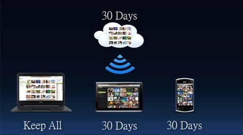 宏碁发表云端技术成果 运用个人云链接所有