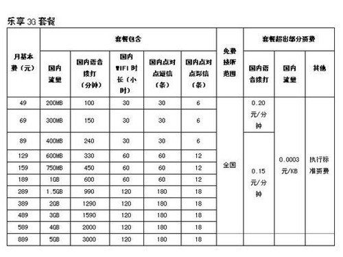 联通制式该电信制式_联通4g制式是什么_移动联通电信制式