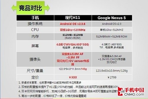 双核不超1500 现代H11兰州热销
