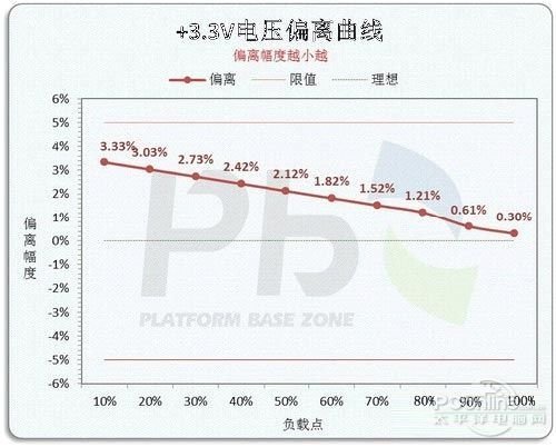 稳定压倒一切! 阿尔萨斯500W电源推荐