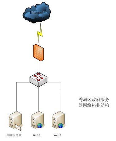 数据库服务和连接的外围应用配置器 在哪_美国服务器_服务和连接的外围应用配置器