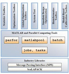 MATLAB 科学计算工作站及集群配置方案