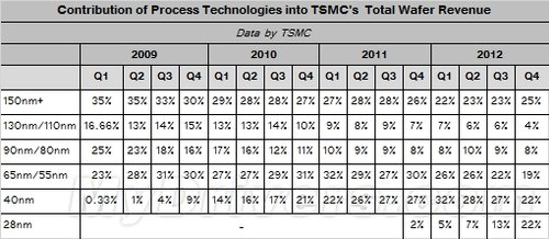 台积电gdp占多少_电锯人电次图片