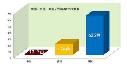 易清互动手机POS紧跟市场最前沿