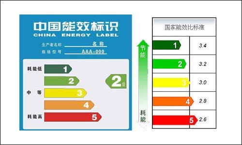 空调产品线的国家能效比标准