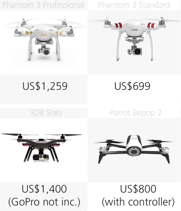 消费级无人机对比：谁最适合家用？