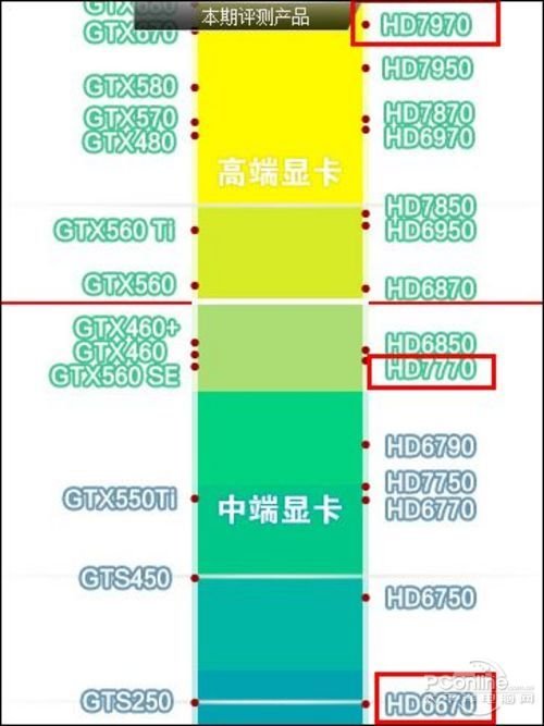 电脑cpu和高通的关系_显卡风扇cpu风扇_显卡和cpu的关系