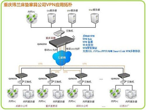 侠诺vpn路由器_侠诺路由器 vpn_侠诺 vpn路由器