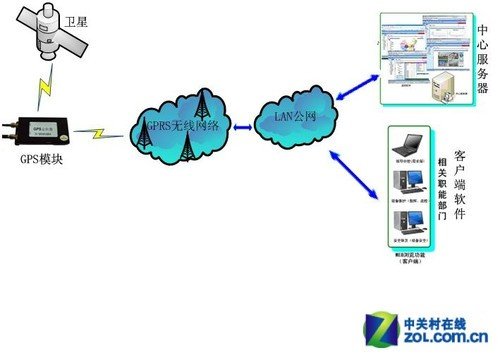 车载gps定位器不能接收卫星信_gps接收模块内部结构_gps 接收 软件