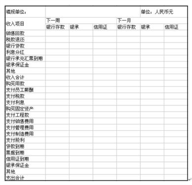 账户余额_账户管理业务收入