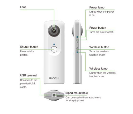 Ricoh Theta 可以拍摄球面照片的相机