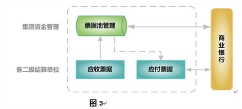 资金流控制 提升运营资金管理能力