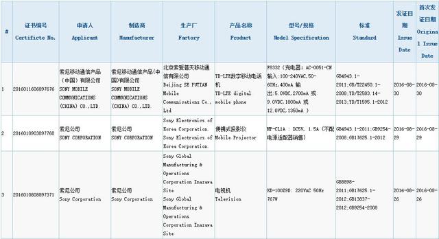 索尼Xperia XZ认证获准 国内或于10月份开售