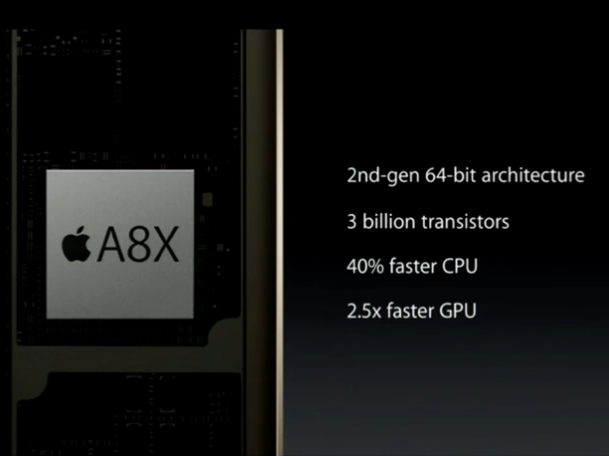 苹果正式发布iPad Air 2 搭载A8X处理器