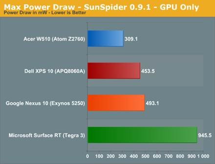 The ARM vs x86 Wars Have Begun: In-Depth Power Analysis of Atom, Krait
& Cortex A15 