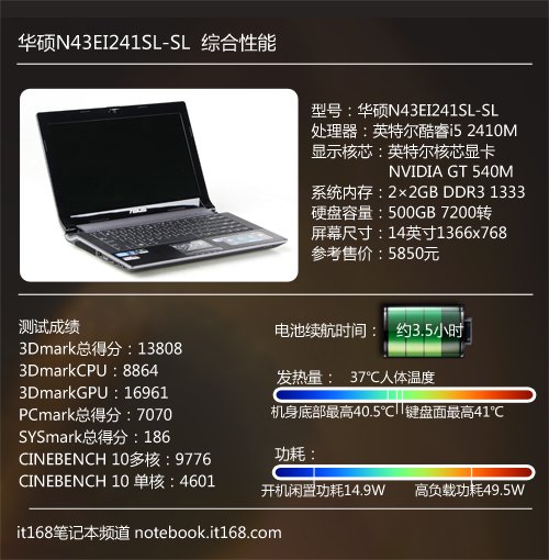 周杰倫十年金曲回顧 本本音箱給力呈現