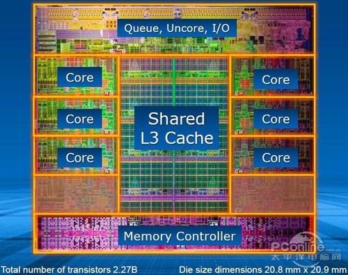 英特尔发布snb-e顶级cpu 或可开核!