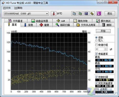 价格相同 新希捷1T SATA3.0硬盘测试