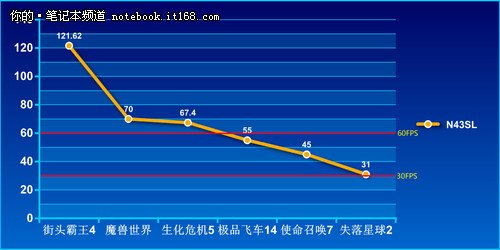 周杰倫十年金曲回顧 本本音箱給力呈現