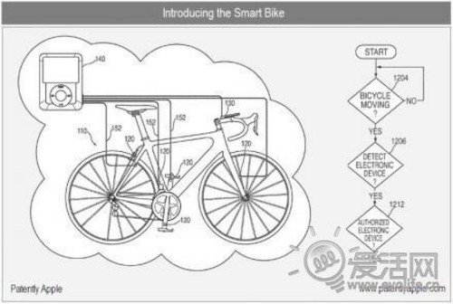 苹果申请自行车专利 ibike成员工福利