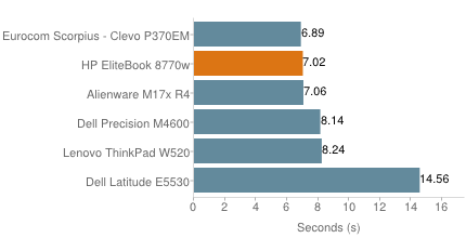 EliteBook 8770w