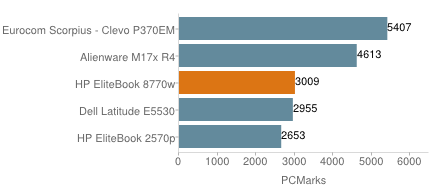 EliteBook 8770w
