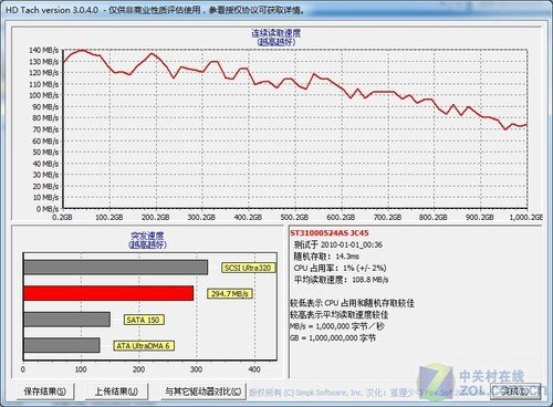 价格相同 新希捷1T SATA3.0硬盘测试