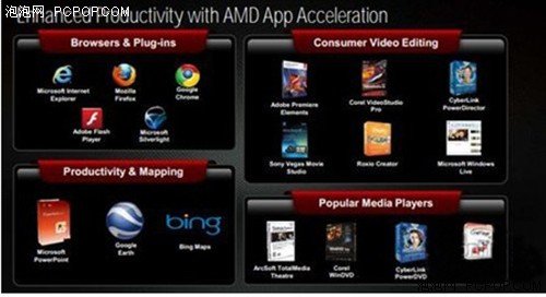 高性能显卡HD7970 实现最大功耗节省