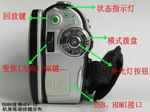ȲDV HDV-12Ӱ񻥶Բ