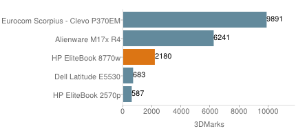 EliteBook 8770w